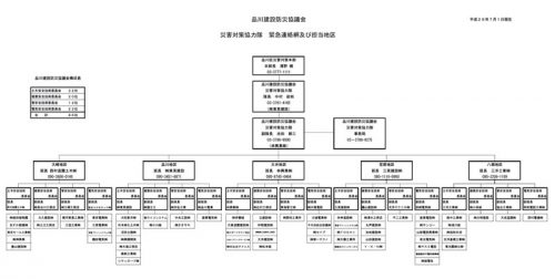 緊急連絡網 品川建設防災協議会